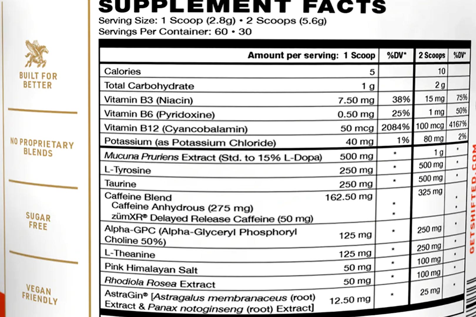 Shifted Energy Label