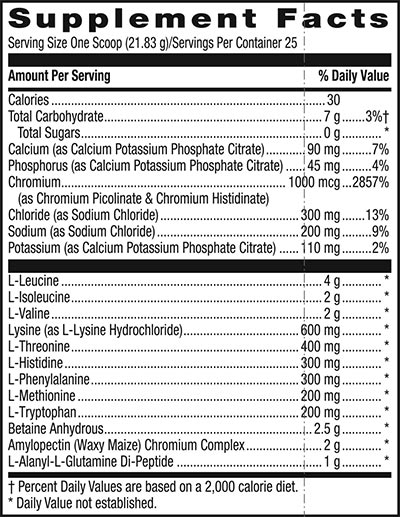 Beyond Raw Precision Amino Label