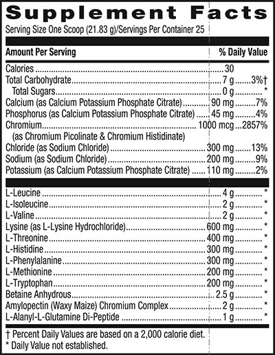 Beyond Raw Precision Amino Label