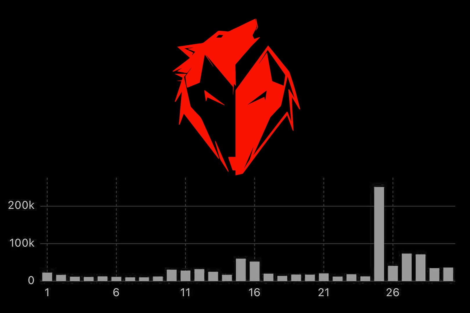 Ekkovision Breaks One Million In A Month