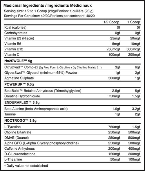 Ballistic Trigger Point Label