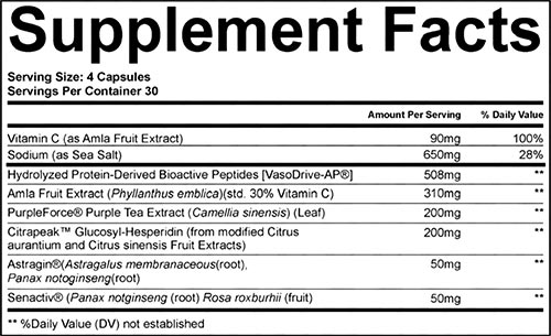 Like A Pro Supplements Citrapump Label