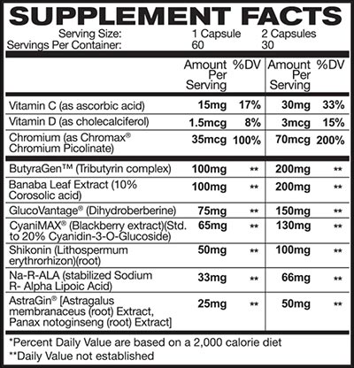 Astroflav Glucodrive Label