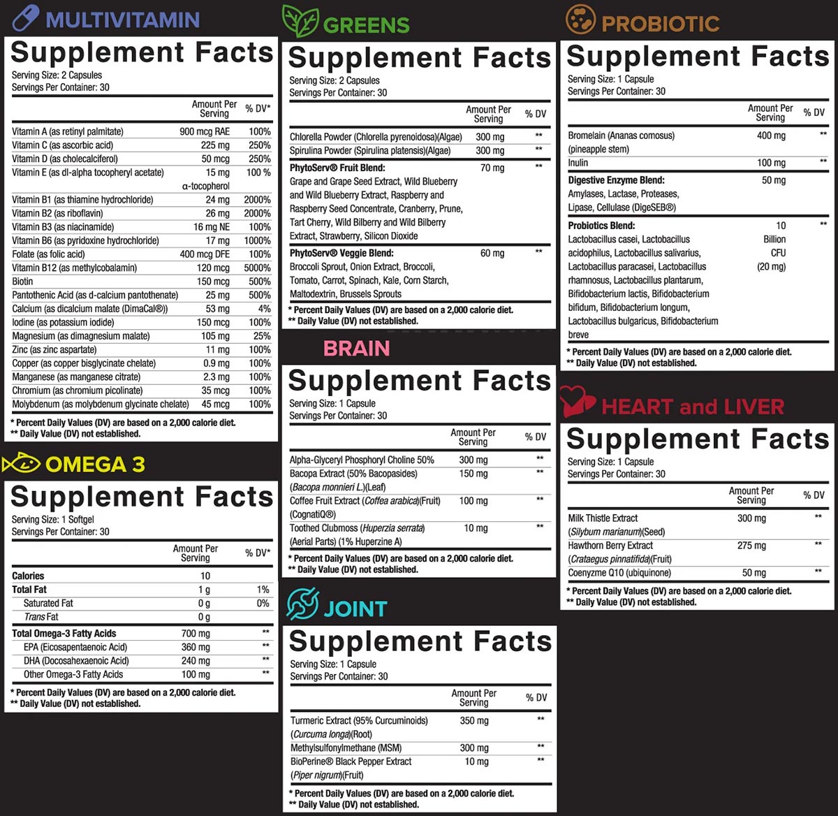 Core Nutritionals Daily Health Pack Label