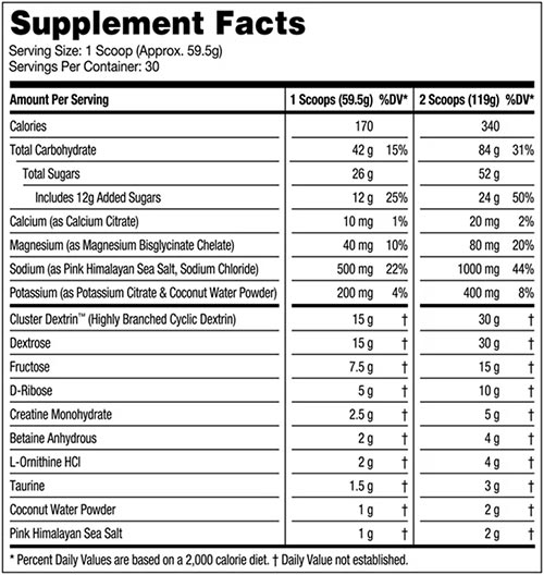 Gorilla Mode Intra Label