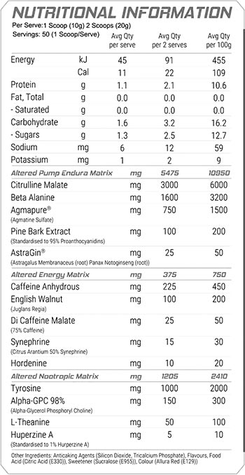 Altered Nutrition Altered State Label