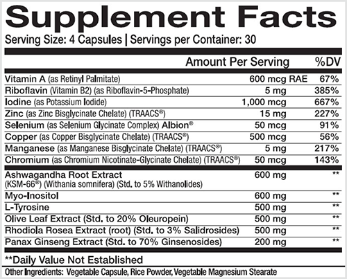 Innovapharm Thyrox Label