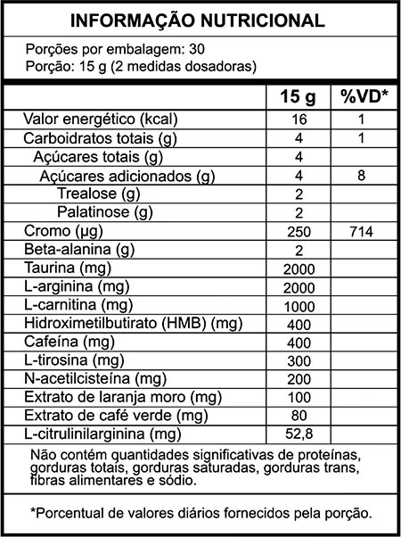 Leader Nutrition Angry Lion Label