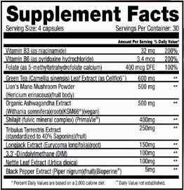 Project 1 Nutrition P1 Test Label