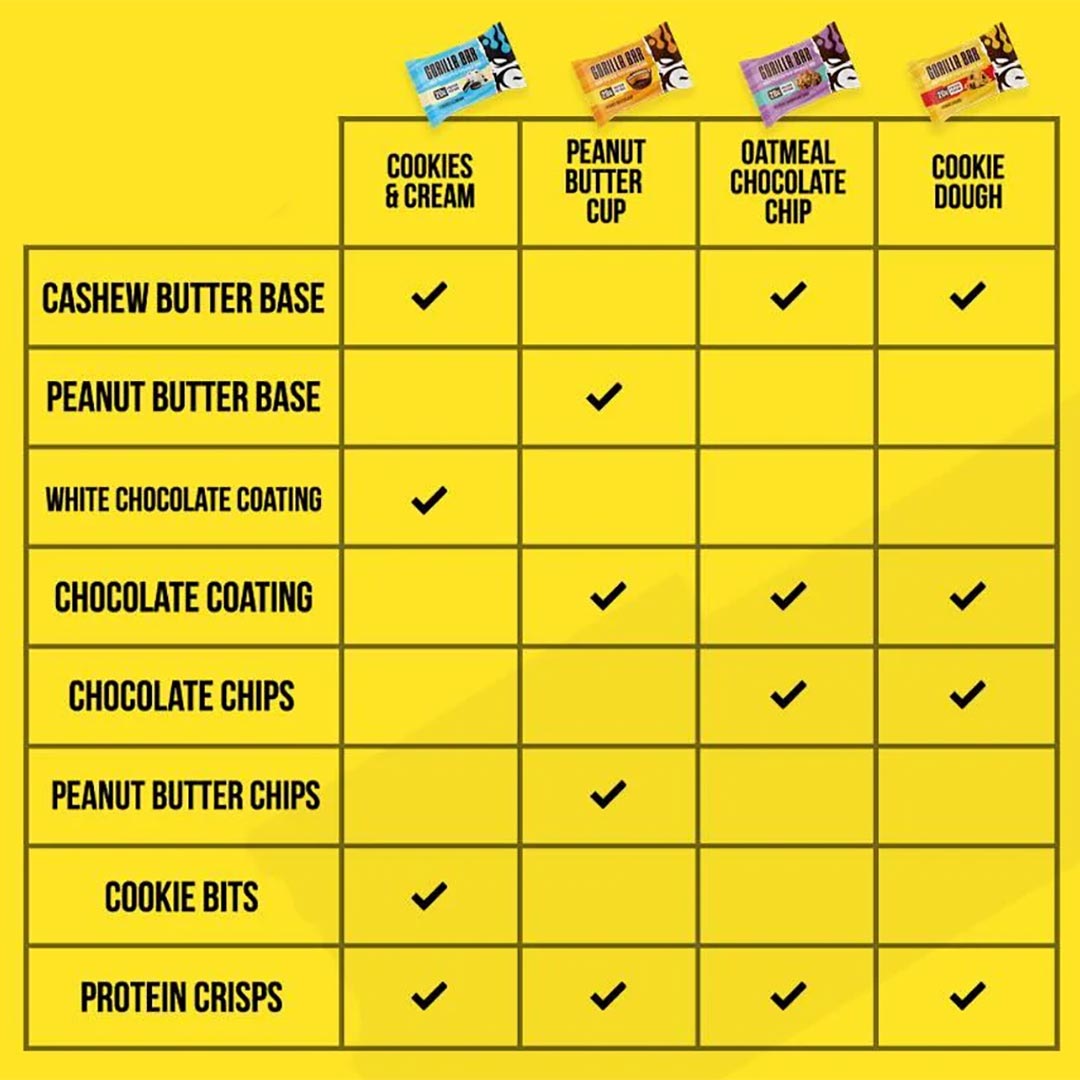 Gorilla Bar Comparisons