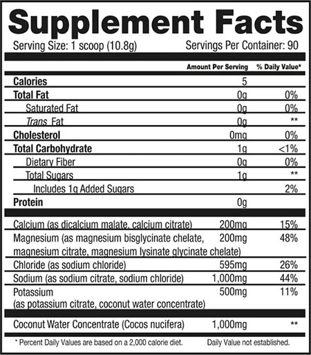 Project 1 Nutrition Electrolytes Label