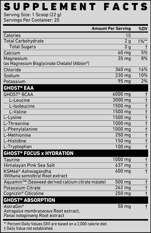 Ghost Intra Label