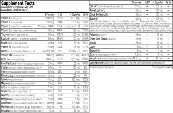 Sns Multi Xt Label