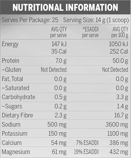Emrald Labs Hydration Pro Label