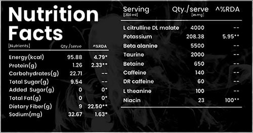 Titanium Blend Pre Workout Label