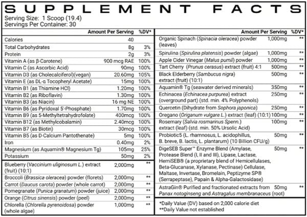 Morphogen Nutrition Nutrigreens Label