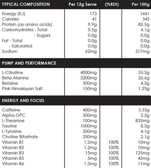 Scorpion Supplements Havoc Label