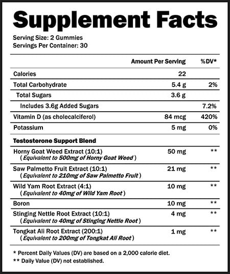 Prime Labs Testosterone Gummies Label