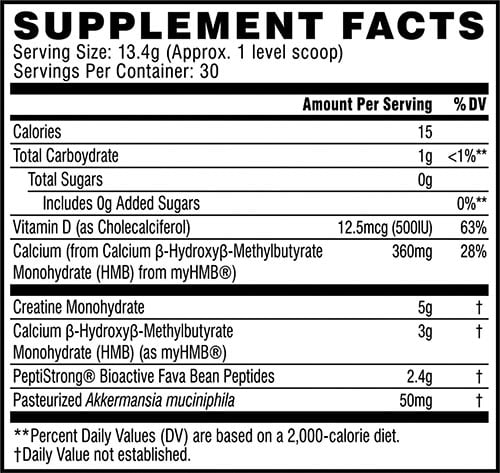 Cellucor Labs Strength Label