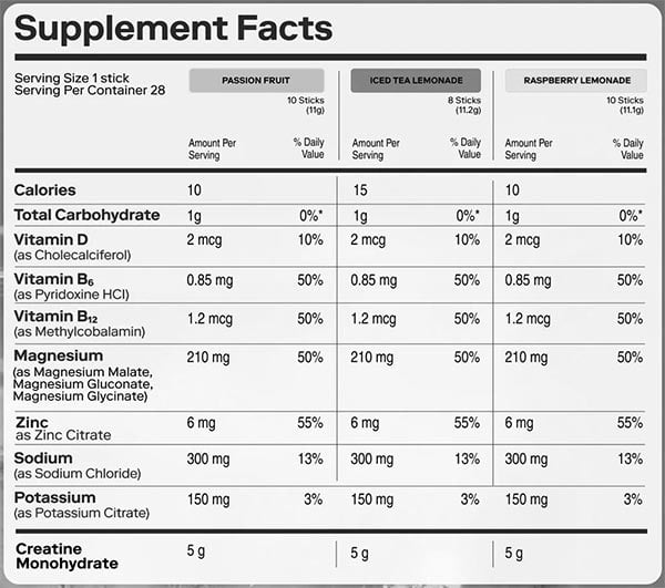Magna Creatine Label